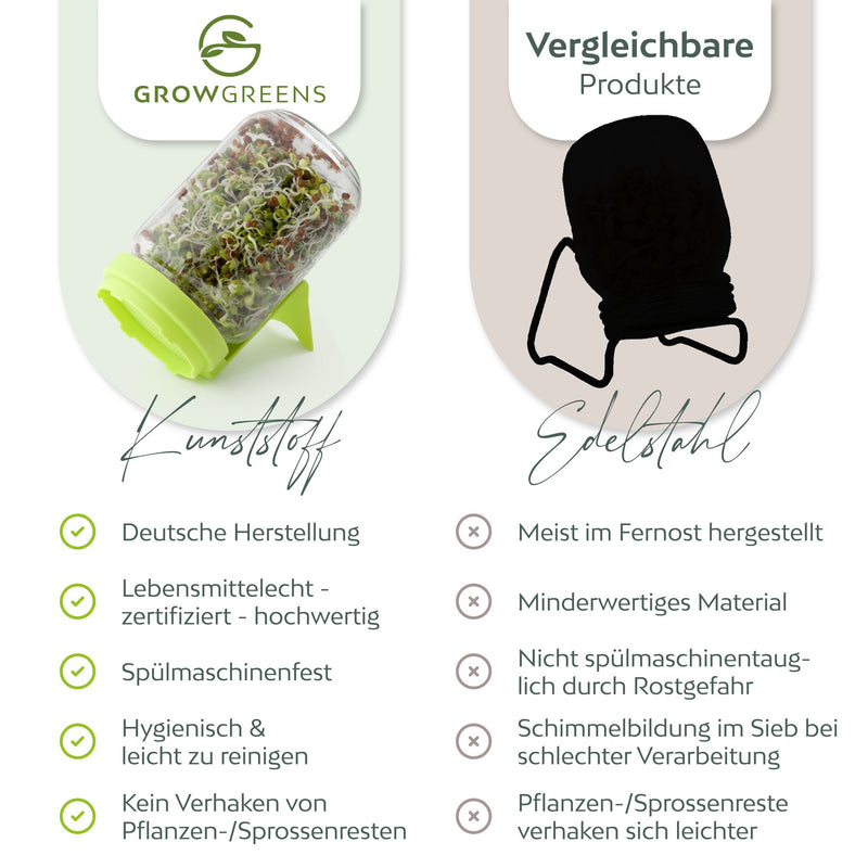 Sprossenglas Keimglas Set mit 3 Bio Sprossen Samen - Microgreens Anzuchtset für knackige Keimsprossen (Alfalfa, Mungbohne, Radieschen) - HappySeed