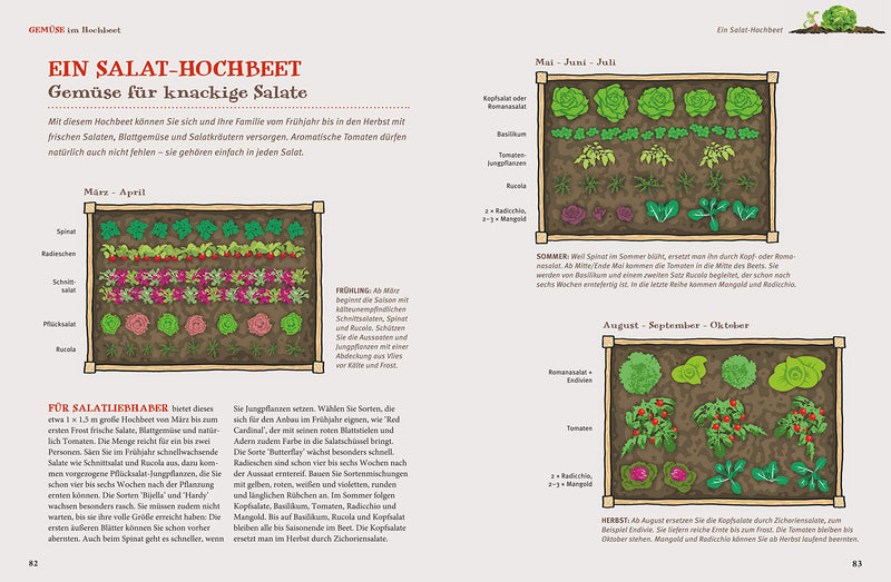 Gärtnern mit dem Hochbeet: So einfach geht's - Folko Kullmann - HappySeed